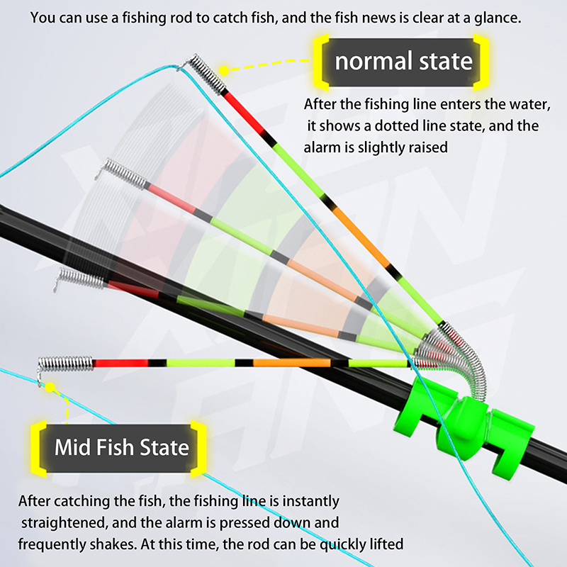 Night Fishing Removable Waterp - Fishing Lure Making Kit ulasan dan harga